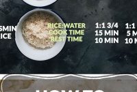 How Long Does Rice Take to Cook? | Cafe Impact