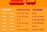 Cooking the Perfect 20lb Turkey: A Complete Guide | Cafe Impact