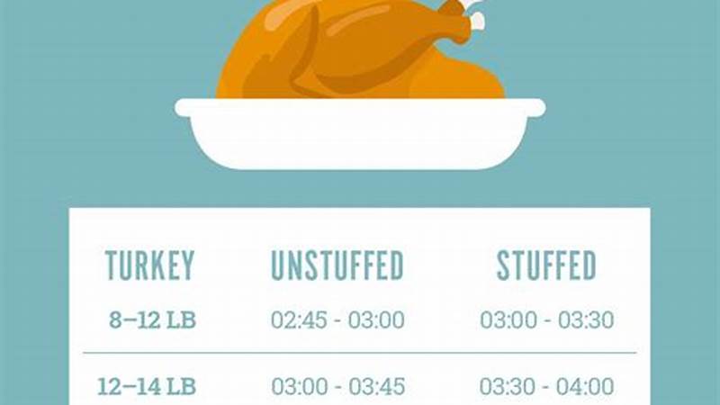 Master the Art of Cooking a Flavorful 23lb Turkey | Cafe Impact