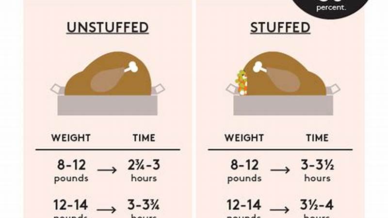 Cooking the Perfect Turkey: A Foolproof Guide | Cafe Impact