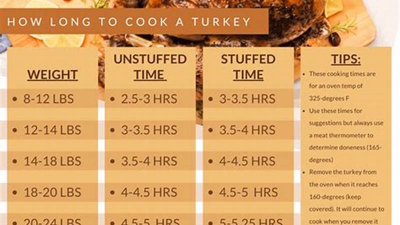 Master the Art of Cooking a Juicy 16 lb Turkey | Cafe Impact