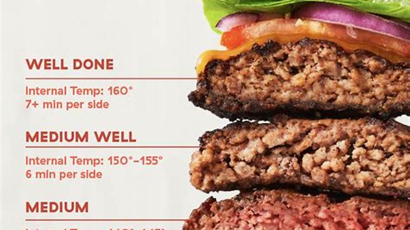 How to Master the Art of Cooking a Cheeseburger | Cafe Impact