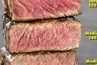 Cook the Perfect Medium Steak with These Expert Tips | Cafe Impact