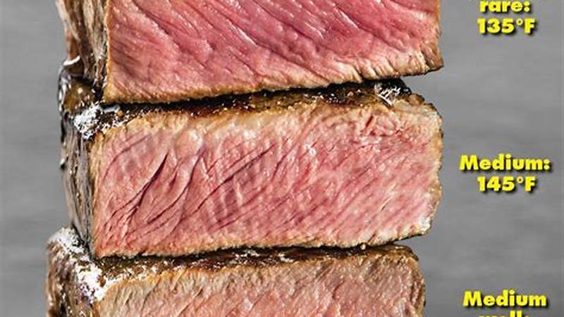 Master the Art of Cooking Medium Rare Steak | Cafe Impact